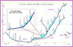 Sơ đồ vị trí các dự án thủy điện trên sông Đồng Nai, bao vây Vườn quốc gia Cát Tiên. Ảnh Tư liệu