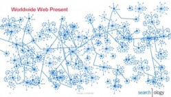 Sơ đồ mô hình mạng World Wide Web, một bước ngoặt trong lịch sử phát triển của thế giới. Tạo ra một sơ đồ tương đối “phẳng” (nguồn: internet)