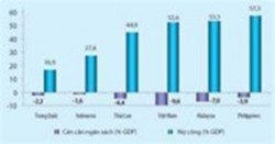 Nguồn: Economist Intelligence Unit