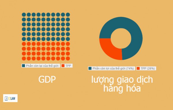 TPP, viết tắt của từ Trans-Pacific Strategic Economic Partnership Agreement (Hiệp định đối tác kinh tế xuyên Thái Bình Dương)